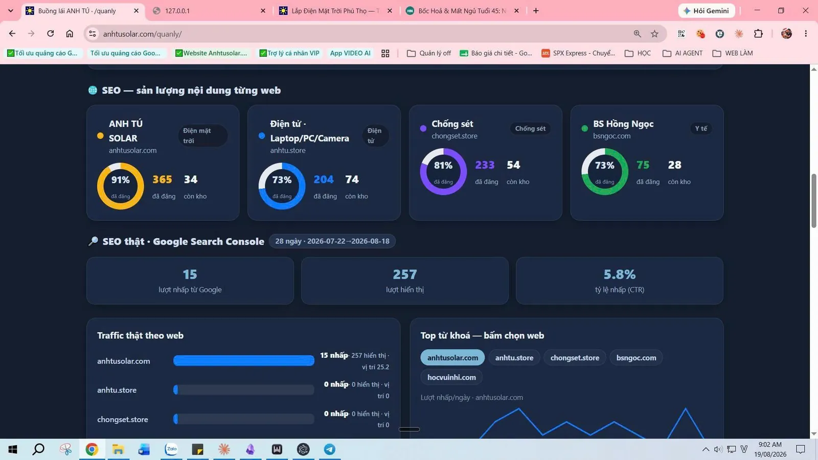 Bảng theo dõi SEO nối Google Search Console